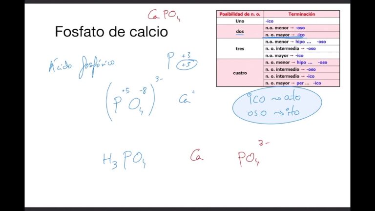 Formula del Fosfito di Calcio: Applicazioni e Vantaggi
